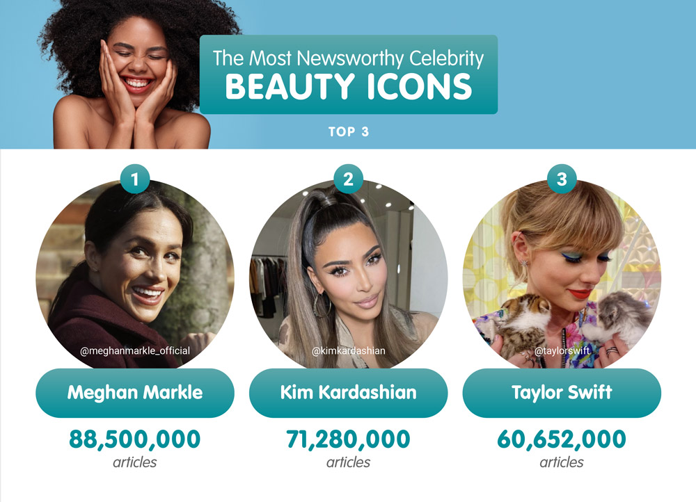 Top 3 newsworthy celebrities