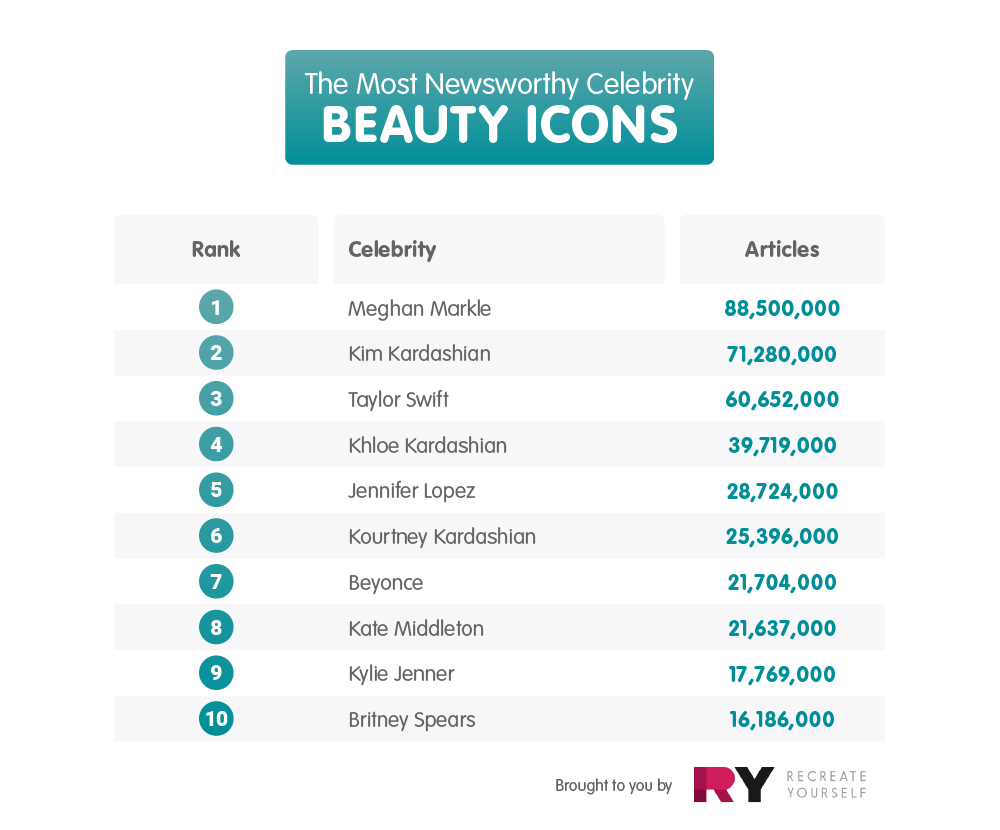 The most newsworthy celebrities