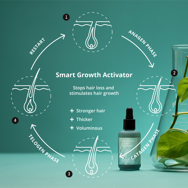 hairgrowth descripcion uk